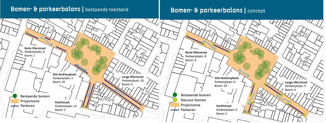 Heraanleg korte vlierstraat